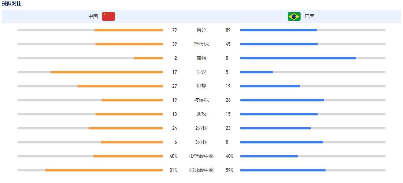 利物浦在今年早些时候曾经以7-0的比分击败过曼联，在曼联同利物浦的这场比赛之前，人们更多的也是在去讨论利物浦将会赢几个球，而不是他们能够在这场比赛中取胜。